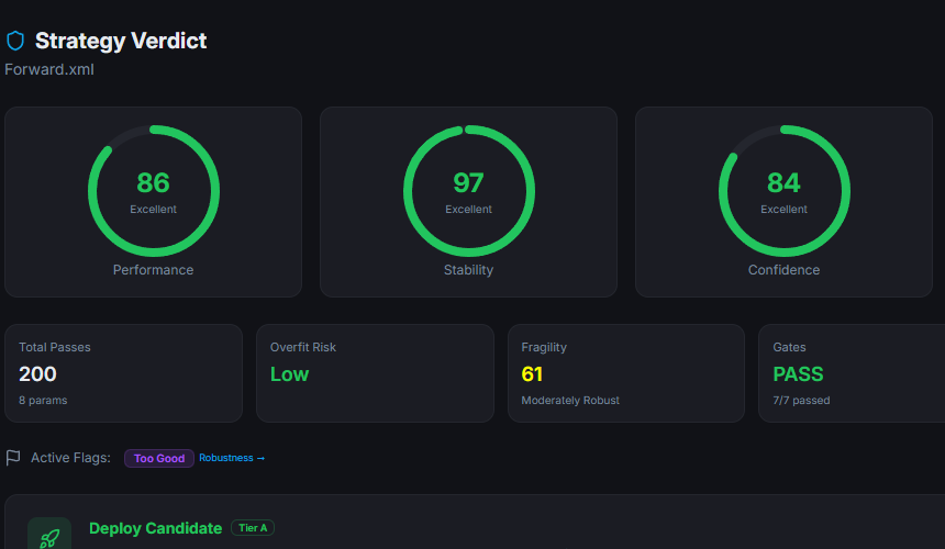 NikaQuant Strategy Analyzer — 3-Score Verdict with Performance, Stability, and Confidence